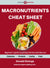 Macronutrients Cheat Sheet